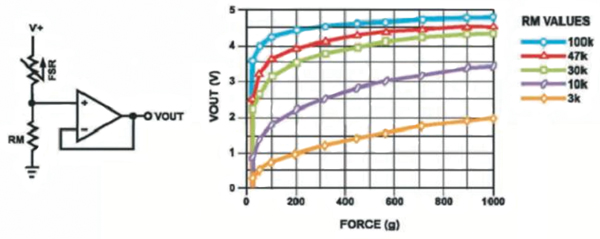 A simple correction can compensate